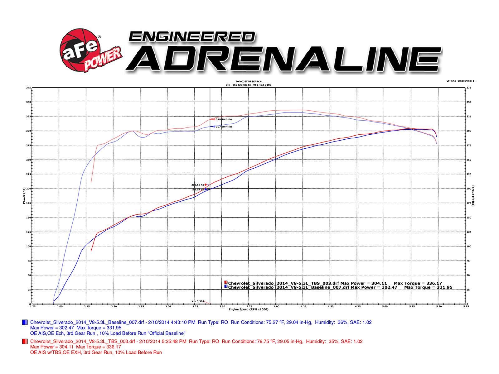 aFe Power Silver Bullet 46-34008 GM Throttle Body Spacer (7938535522542)